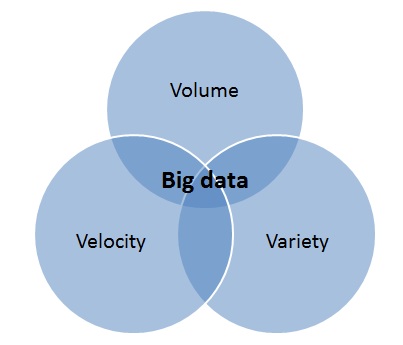 Big Data 2