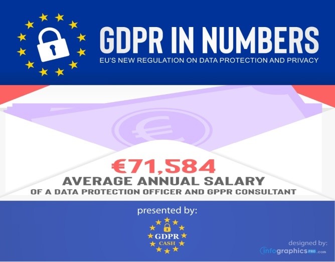 GDPR