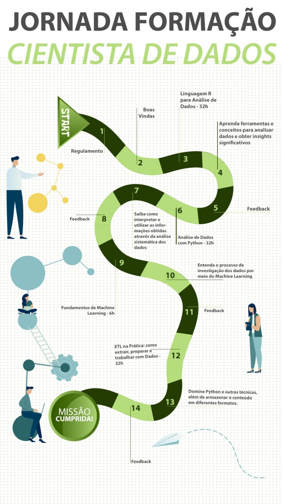 formação cientista de dados