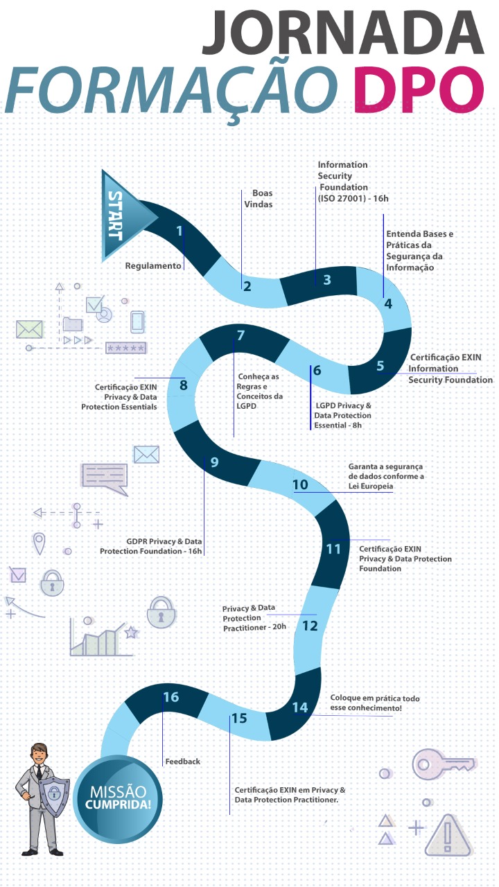formacao_dpo